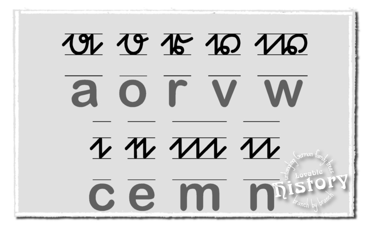 Letter group sample sheets for some old German scripts [www.lovablehistory.com]